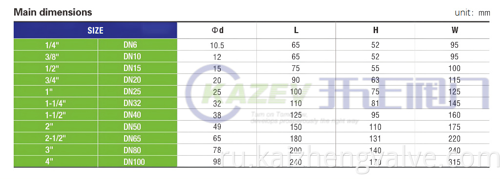 Three - piece butt welding ball valve Dimensions